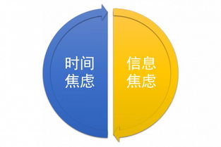 好互聯(lián)網(wǎng)產(chǎn)品的核心 化解用戶焦慮，驅(qū)動(dòng)銷售增長