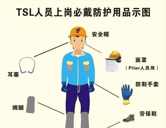 漳州建筑施工人員個人勞動保護用品 保障安全，提升效率